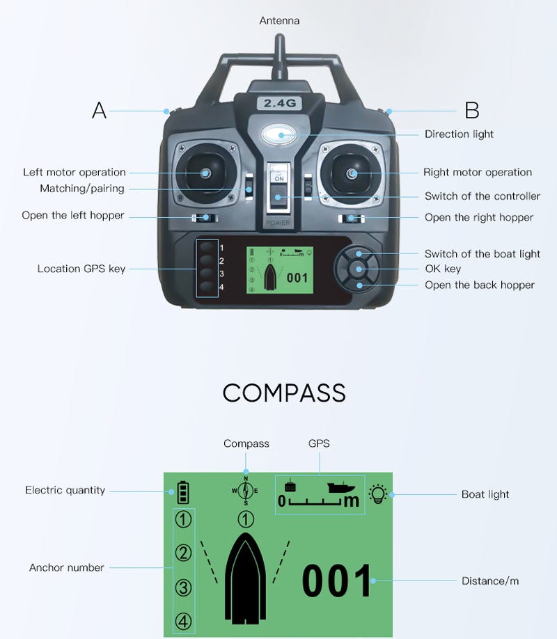 16 Positions Gps Remote Contro – обзор и цена Fishing Boat Gps