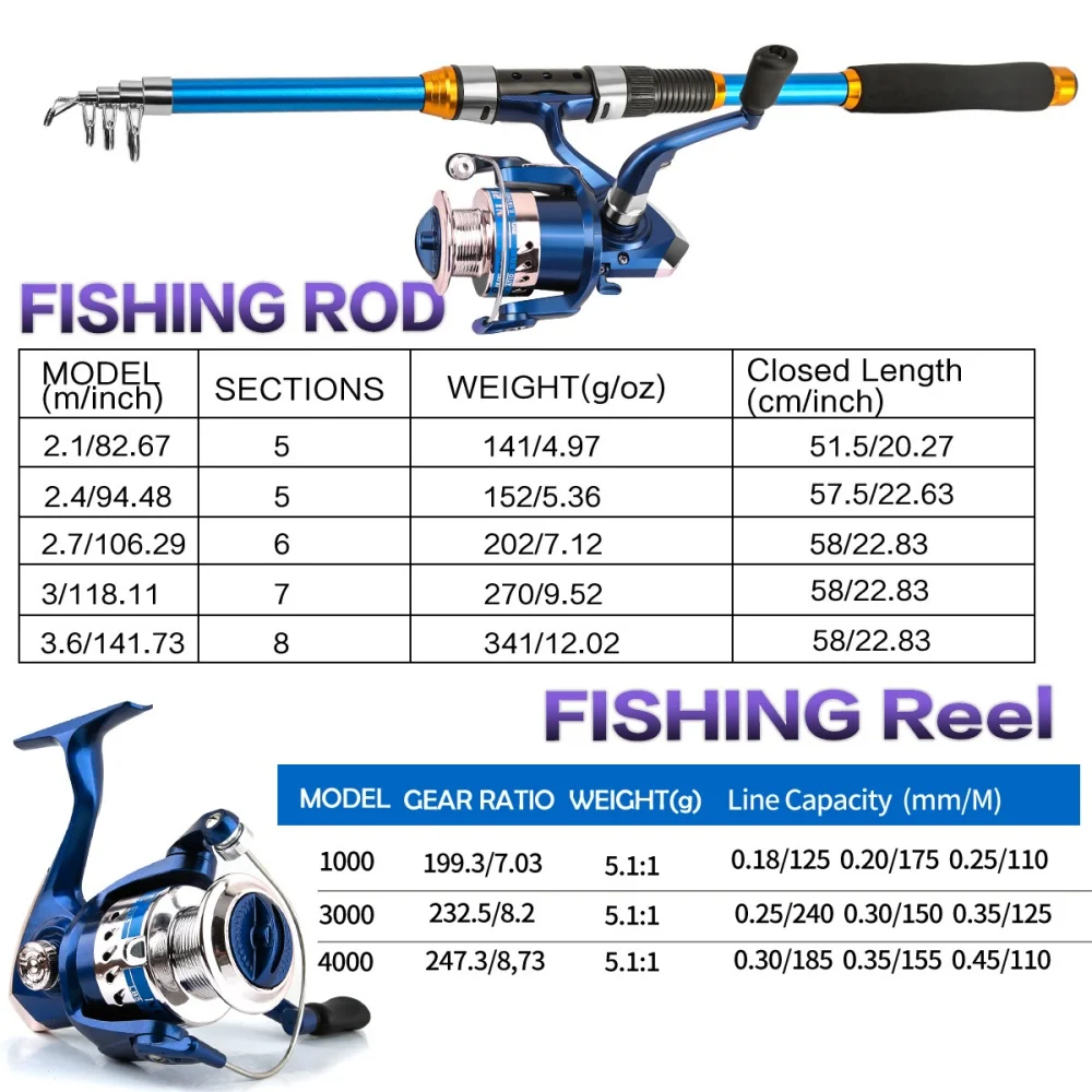 2.1-3.6M Telescopic Glass Fibe – обзор и цена Fishing Boat Fiberglass