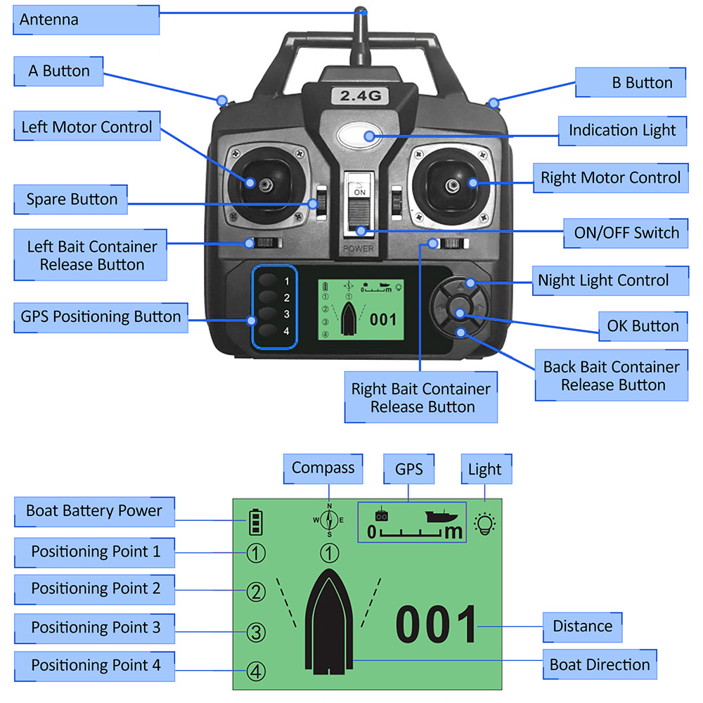 GPS Automatic Remote Control B – обзор и цена Fishing Boat Gps